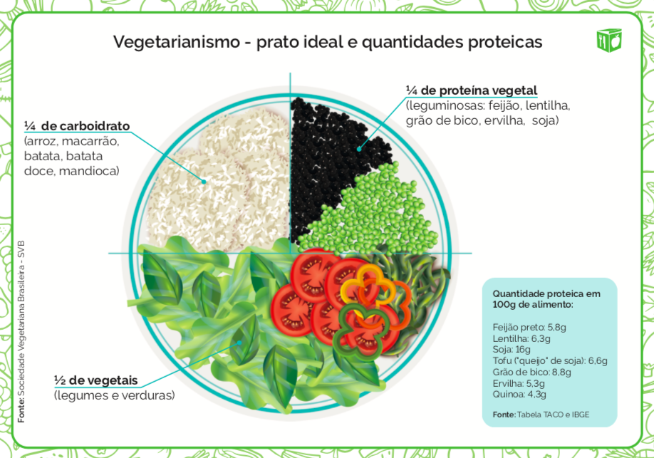 Andryely Pedroso | Mentora de nutricionistas